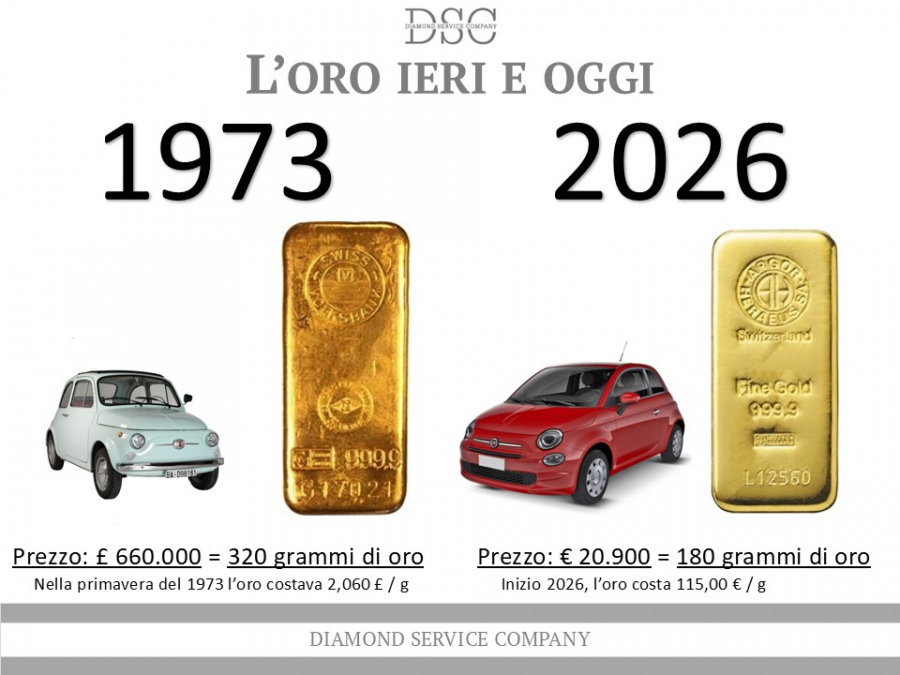 descrizione immagine